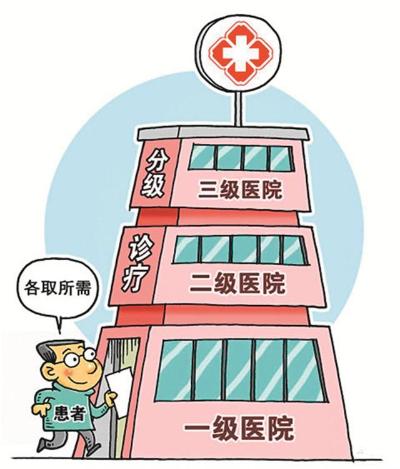 经创贺联智慧HIS系统，为分级诊疗落地筑牢数字化根基